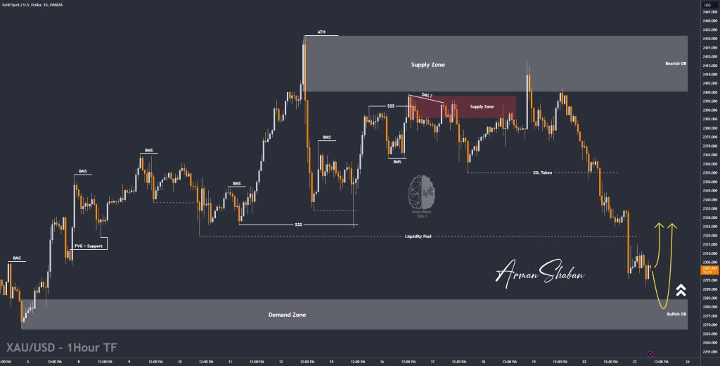 XAUUSD GOLD EURUSD GBPUSD Forex Gold Master Arman Shaban