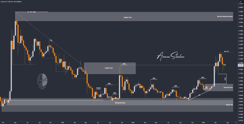 Crypto Blockchain Bitcoin Ethereum Gold Master Arman Shaban