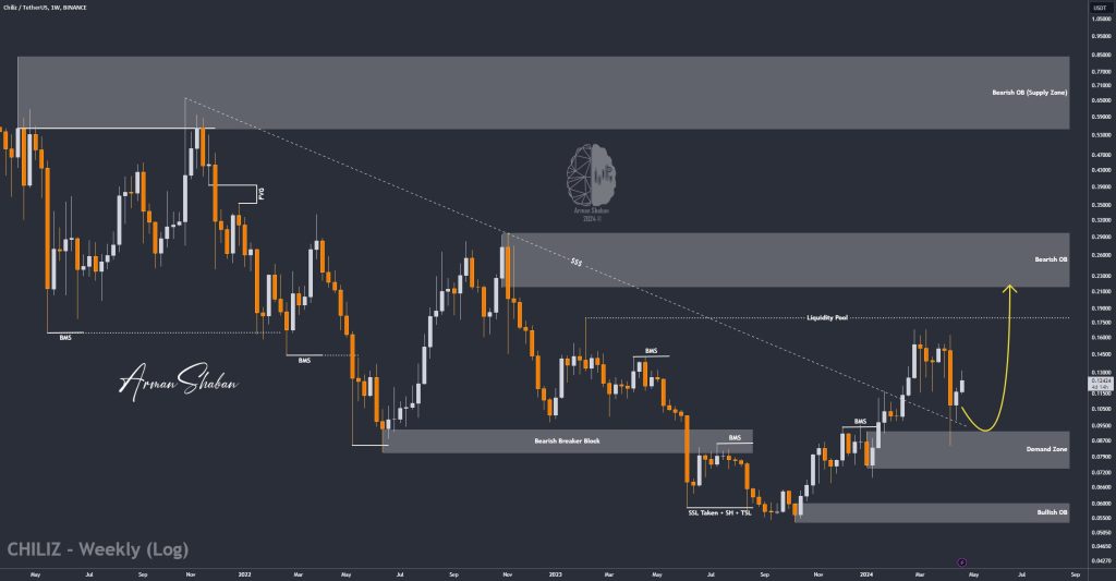Crypto Blockchain Bitcoin Ethereum Gold Master Arman Shaban
