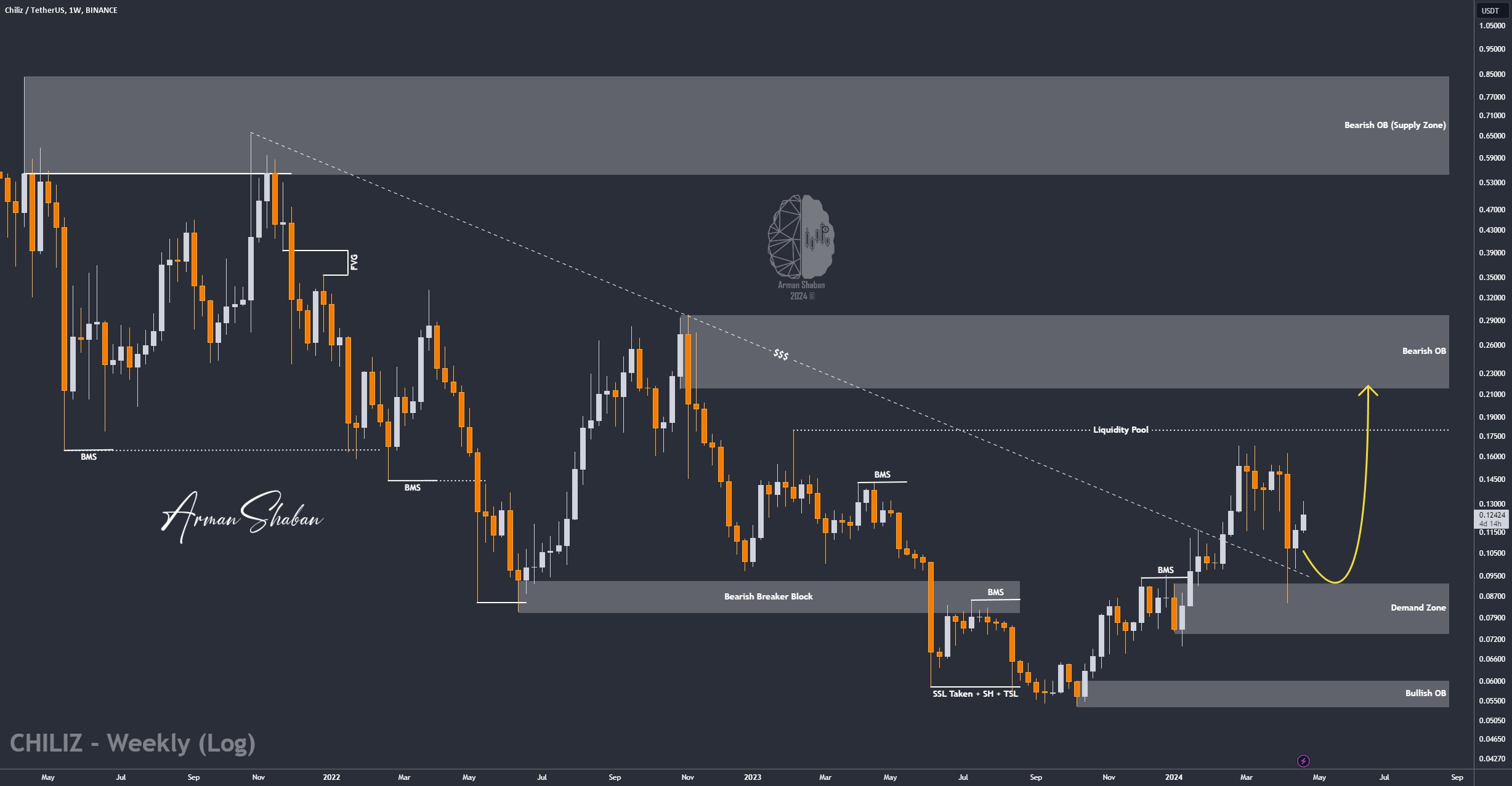 Crypto Blockchain Bitcoin Ethereum Gold Master Arman Shaban