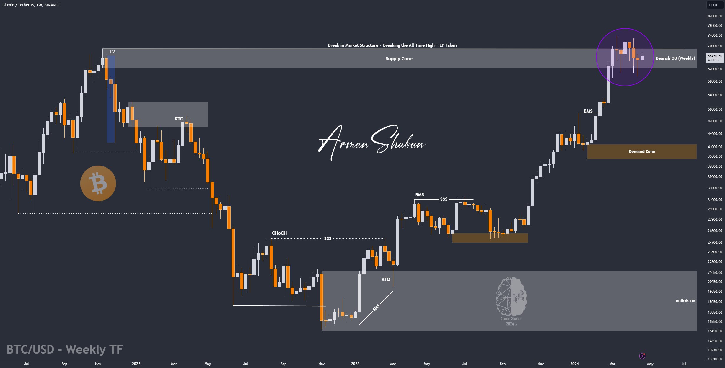Crypto Blockchain Bitcoin Ethereum Gold Master Arman Shaban