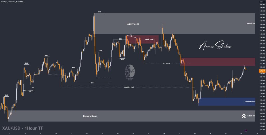 XAUUSD GOLD EURUSD GBPUSD Forex Gold Master Arman Shaban