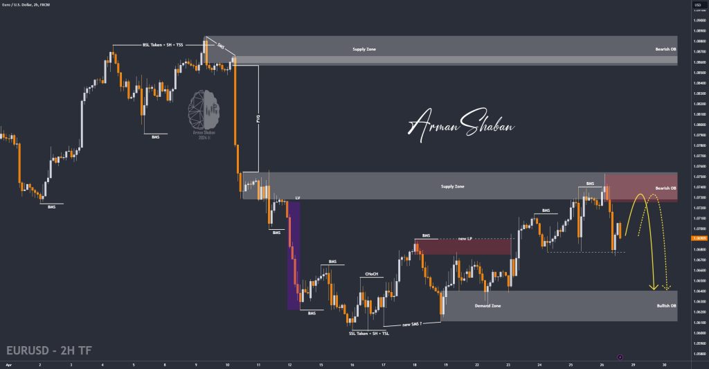 XAUUSD GOLD EURUSD GBPUSD Forex Gold Master Arman Shaban