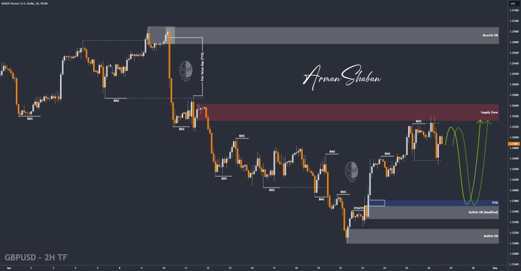 XAUUSD GOLD EURUSD GBPUSD Forex Gold Master Arman Shaban