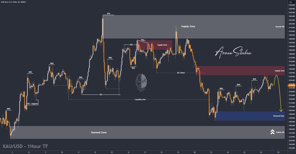 XAUUSD GOLD EURUSD GBPUSD Forex Gold Master Arman Shaban