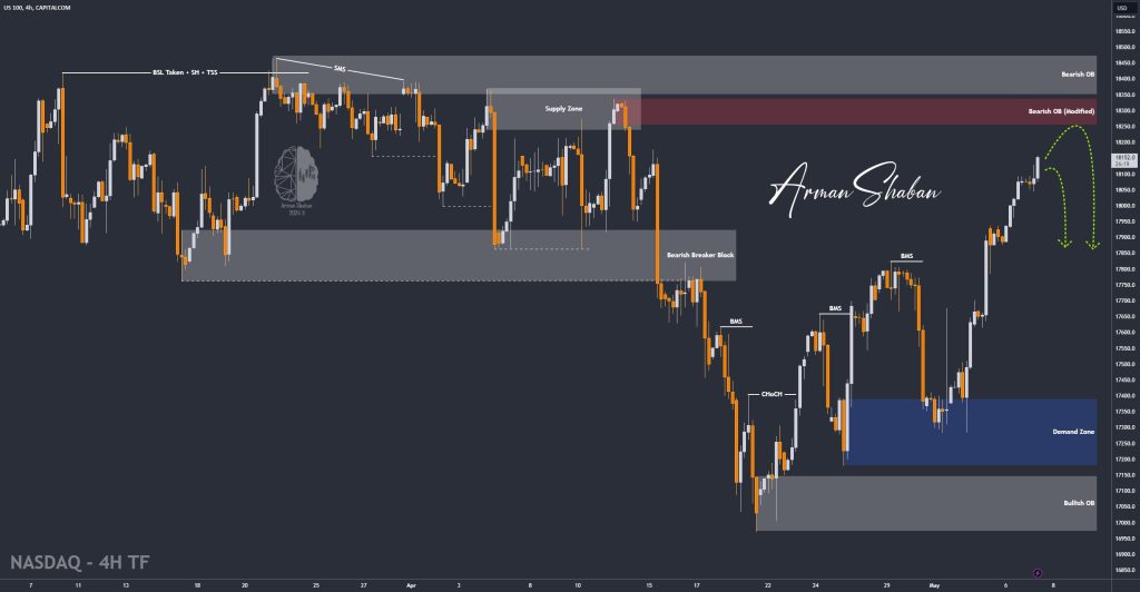 XAUUSD GOLD EURUSD GBPUSD Forex Gold Master Arman Shaban