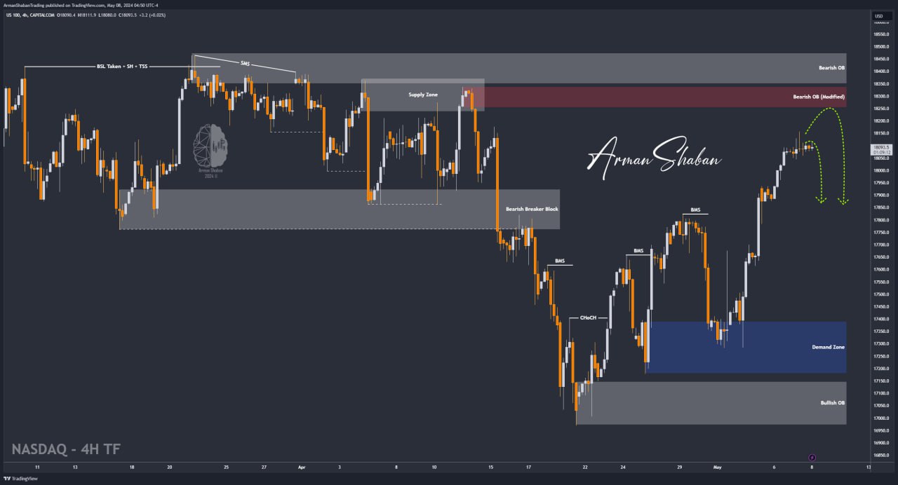 XAUUSD GOLD EURUSD GBPUSD Forex Gold Master Arman Shaban