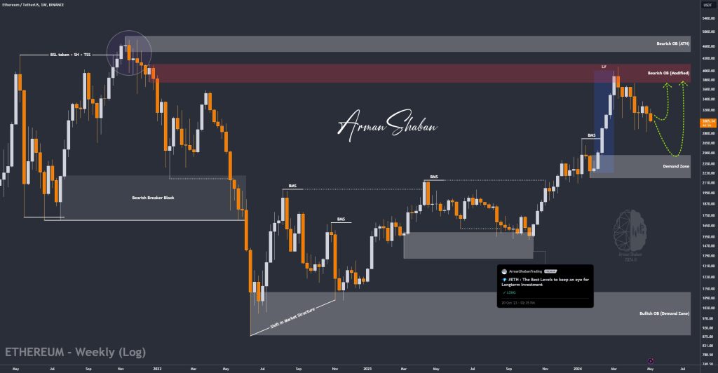 Crypto Blockchain Bitcoin Ethereum Gold Master Arman Shaban