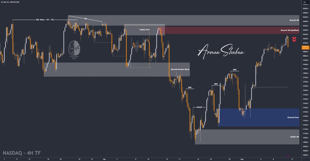 XAUUSD GOLD EURUSD GBPUSD Forex Gold Master Arman Shaban