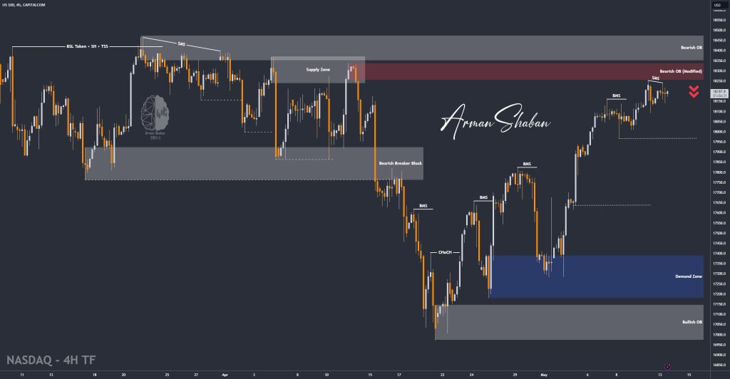 XAUUSD GOLD EURUSD GBPUSD Forex Gold Master Arman Shaban
