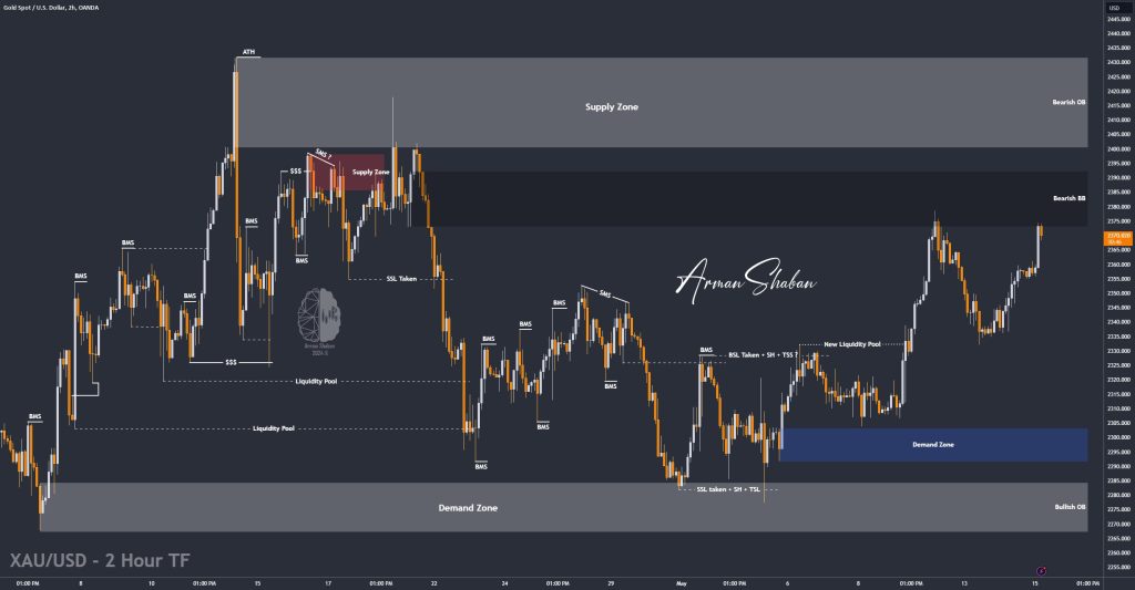 XAUUSD GOLD EURUSD GBPUSD Forex Gold Master Arman Shaban