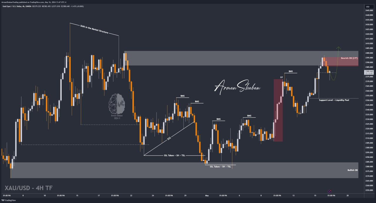 XAUUSD GOLD EURUSD GBPUSD Forex Gold Master Arman Shaban
