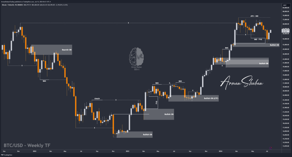 Crypto Blockchain Bitcoin Ethereum Gold Master Arman Shaban