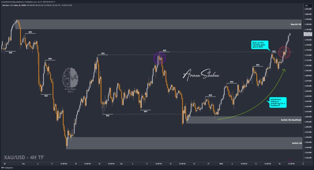 XAUUSD GOLD EURUSD GBPUSD Forex Gold Master Arman Shaban