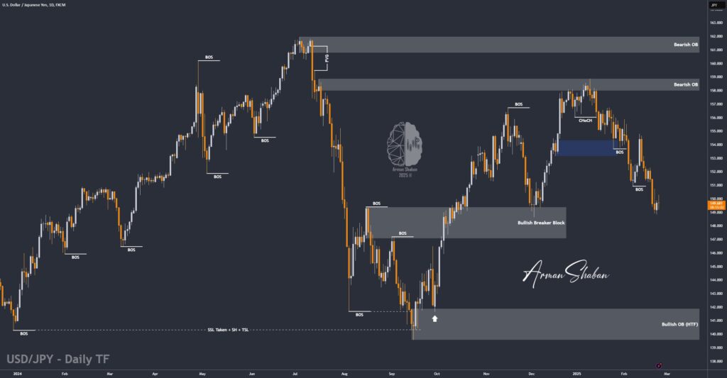 XAUUSD GOLD EURUSD GBPUSD Forex Gold Master Arman Shaban