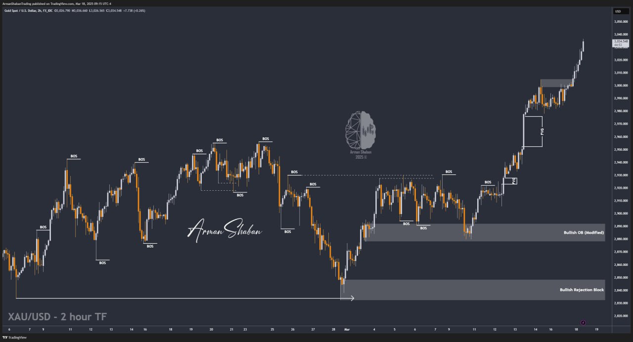 XAUUSD GOLD EURUSD GBPUSD Forex Gold Master Arman Shaban