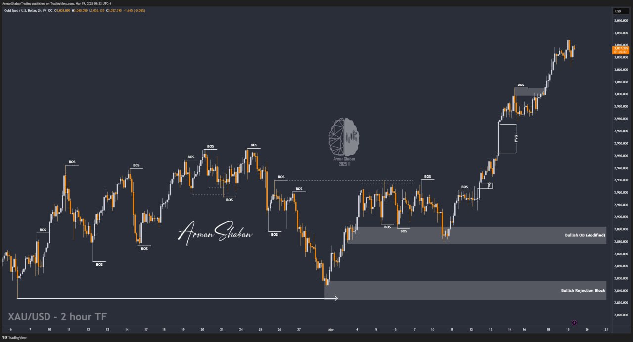 XAUUSD GOLD EURUSD GBPUSD Forex Gold Master Arman Shaban
