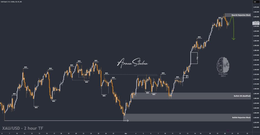 XAUUSD GOLD EURUSD GBPUSD Forex Gold Master Arman Shaban