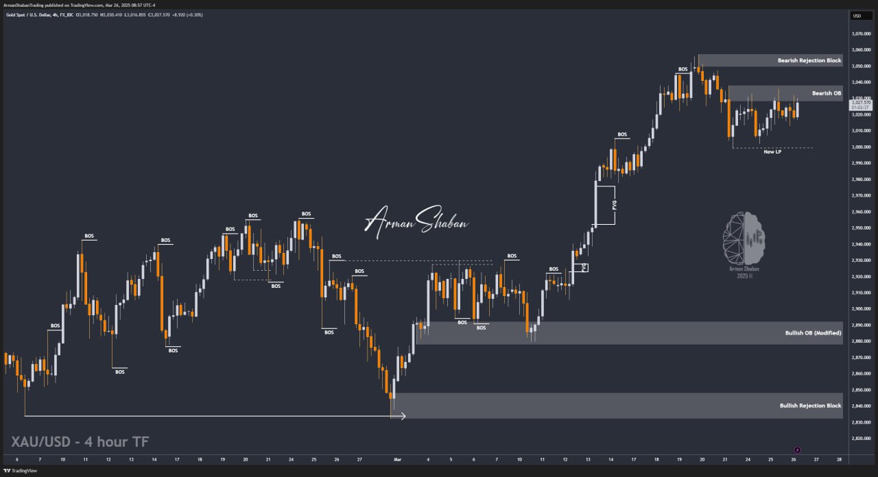 XAUUSD GOLD EURUSD GBPUSD Forex Gold Master Arman Shaban