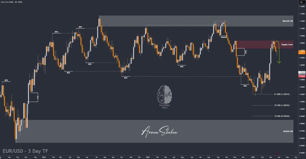XAUUSD GOLD EURUSD GBPUSD Forex Gold Master Arman Shaban