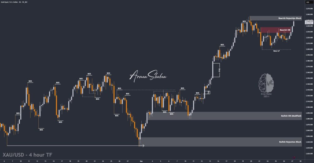 XAUUSD GOLD EURUSD GBPUSD Forex Gold Master Arman Shaban
