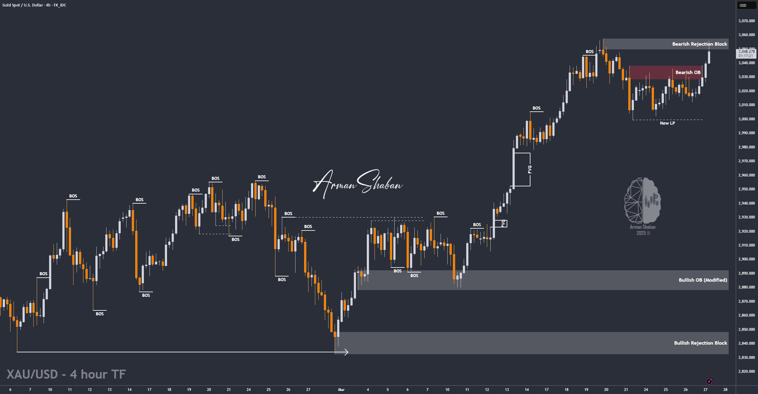 XAUUSD GOLD EURUSD GBPUSD Forex Gold Master Arman Shaban