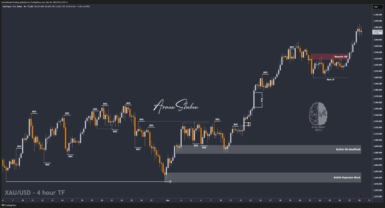 XAUUSD GOLD EURUSD GBPUSD Forex Gold Master Arman Shaban