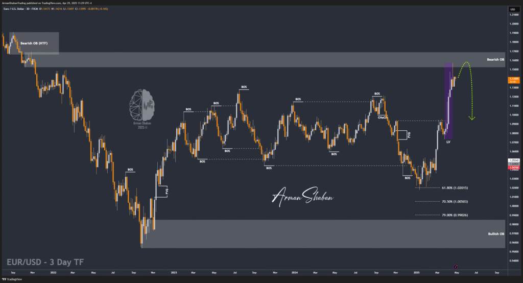 XAUUSD GOLD EURUSD GBPUSD Forex Gold Master Arman Shaban
