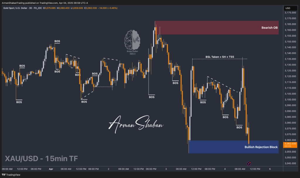 XAUUSD GOLD EURUSD GBPUSD Forex Gold Master Arman Shaban