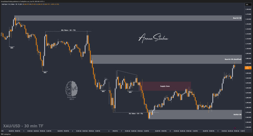 XAUUSD GOLD EURUSD GBPUSD Forex Gold Master Arman Shaban
