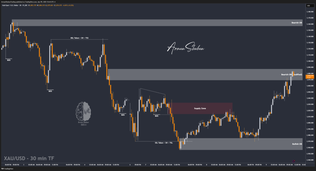 XAUUSD GOLD EURUSD GBPUSD Forex Gold Master Arman Shaban