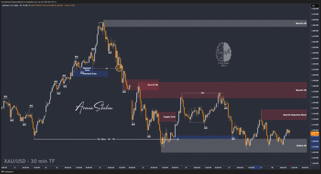 XAUUSD GOLD EURUSD GBPUSD Forex Gold Master Arman Shaban
