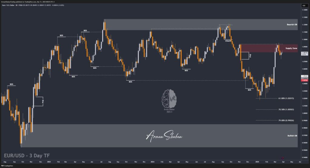 XAUUSD GOLD EURUSD GBPUSD Forex Gold Master Arman Shaban