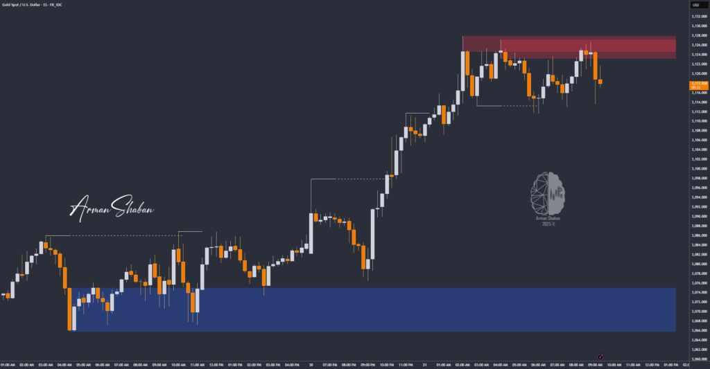 XAUUSD GOLD EURUSD GBPUSD Forex Gold Master Arman Shaban