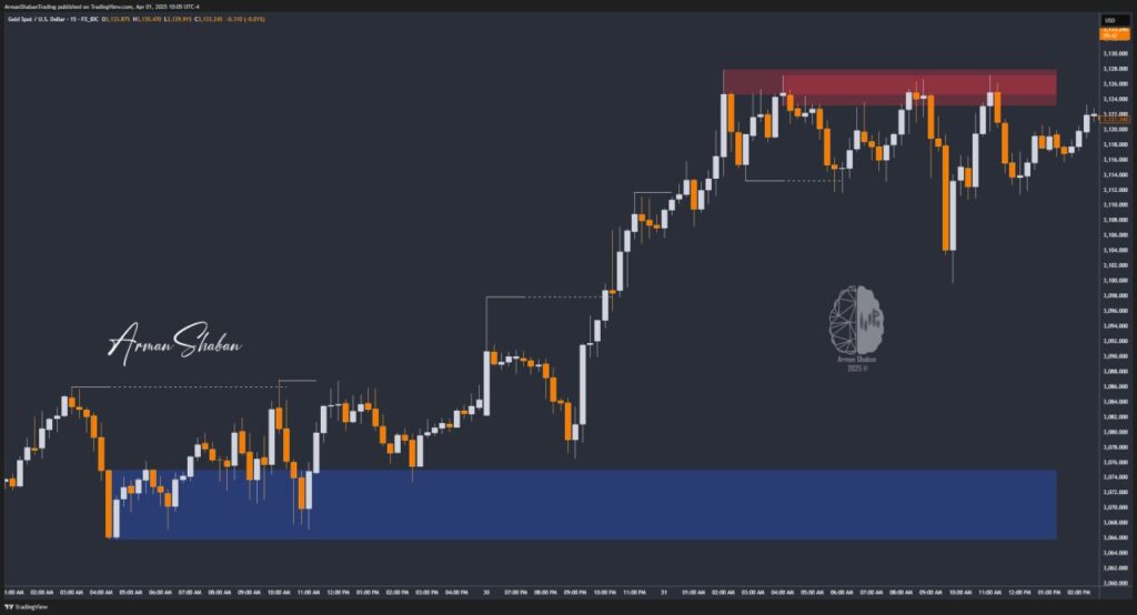 XAUUSD GOLD EURUSD GBPUSD Forex Gold Master Arman Shaban