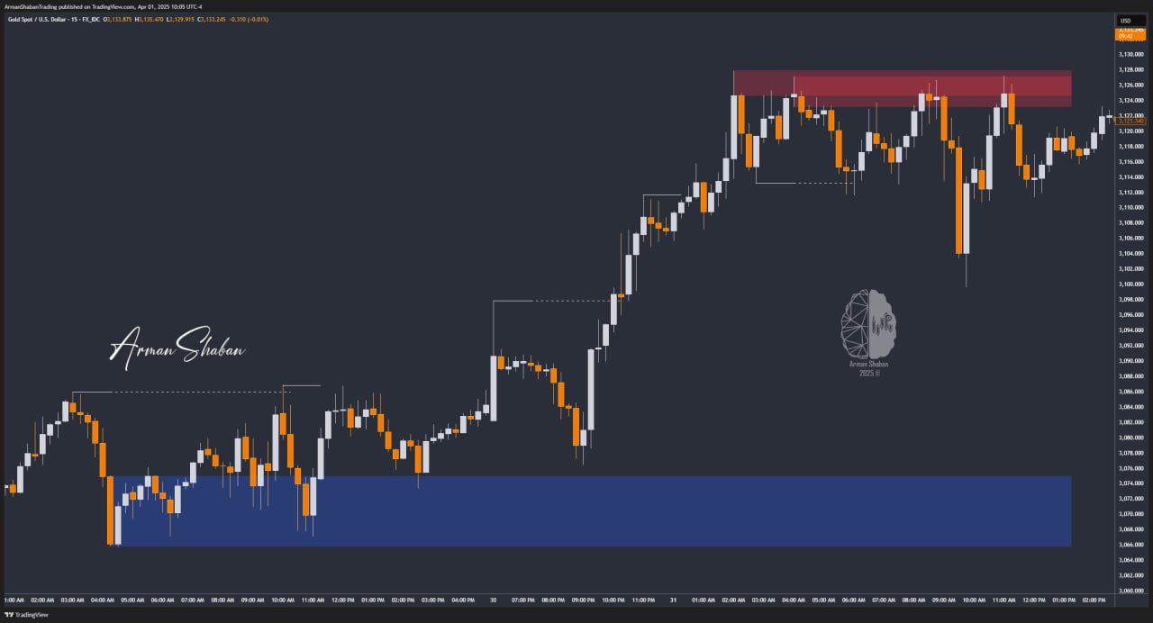 XAUUSD GOLD EURUSD GBPUSD Forex Gold Master Arman Shaban