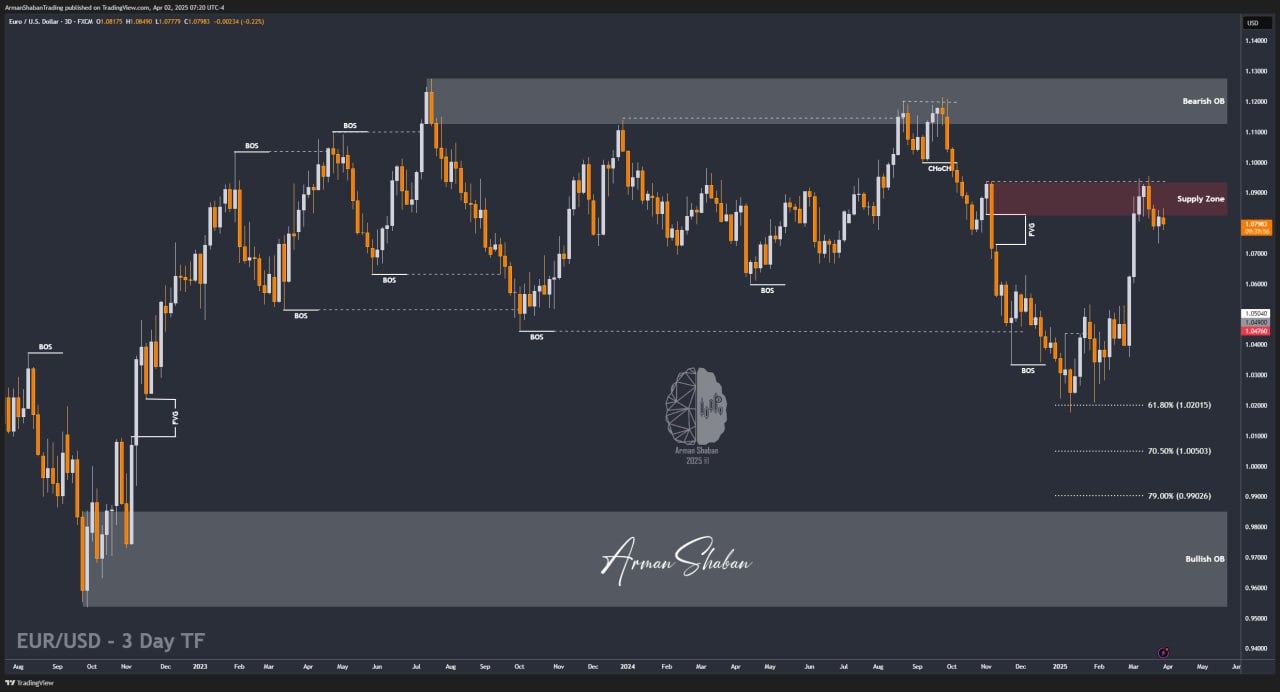XAUUSD GOLD EURUSD GBPUSD Forex Gold Master Arman Shaban