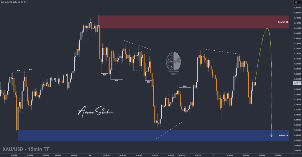 XAUUSD GOLD EURUSD GBPUSD Forex Gold Master Arman Shaban
