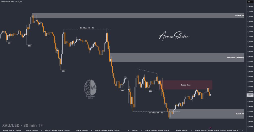 XAUUSD GOLD EURUSD GBPUSD Forex Gold Master Arman Shaban
