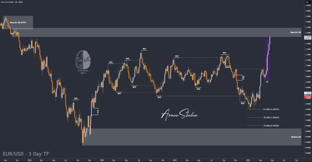 XAUUSD GOLD EURUSD GBPUSD Forex Gold Master Arman Shaban