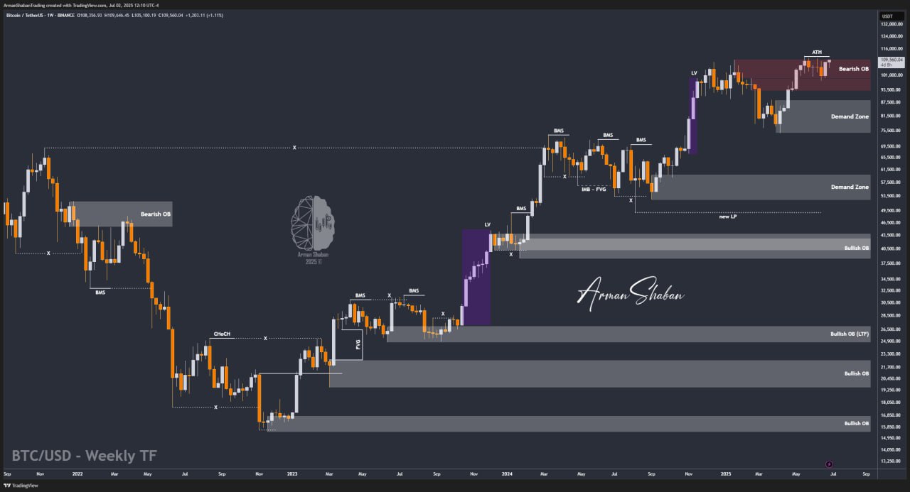 Crypto Blockchain Bitcoin Ethereum Gold Master Arman Shaban