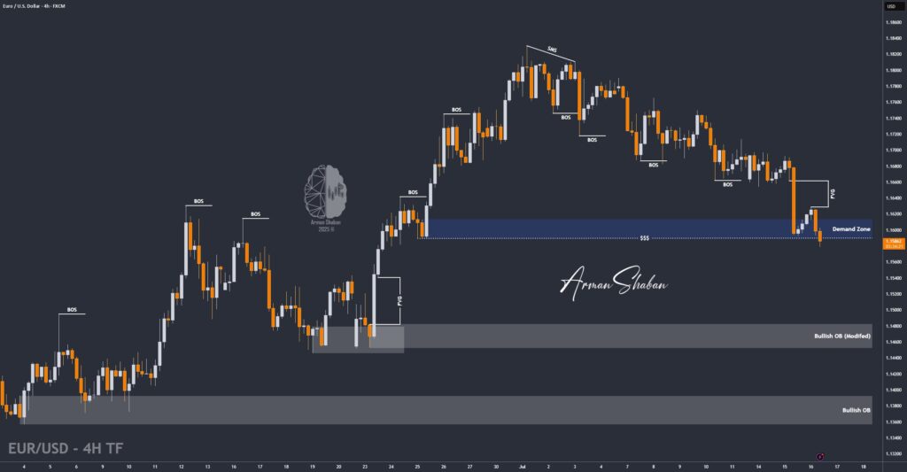 XAUUSD GOLD EURUSD GBPUSD Forex Gold Master Arman Shaban