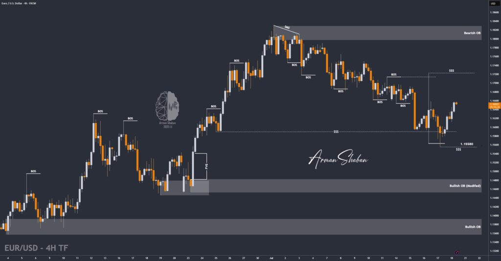 XAUUSD GOLD EURUSD GBPUSD Forex Gold Master Arman Shaban