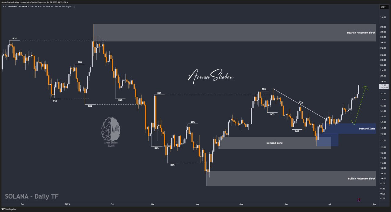 Crypto Blockchain Bitcoin Ethereum Gold Master Arman Shaban