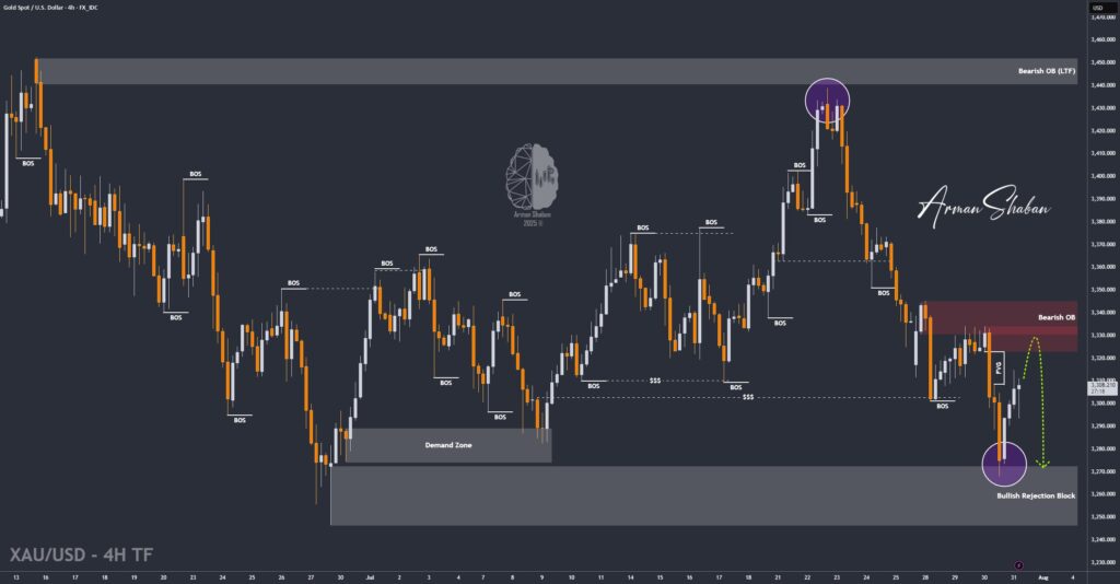 XAUUSD GOLD EURUSD GBPUSD Forex Gold Master Arman Shaban