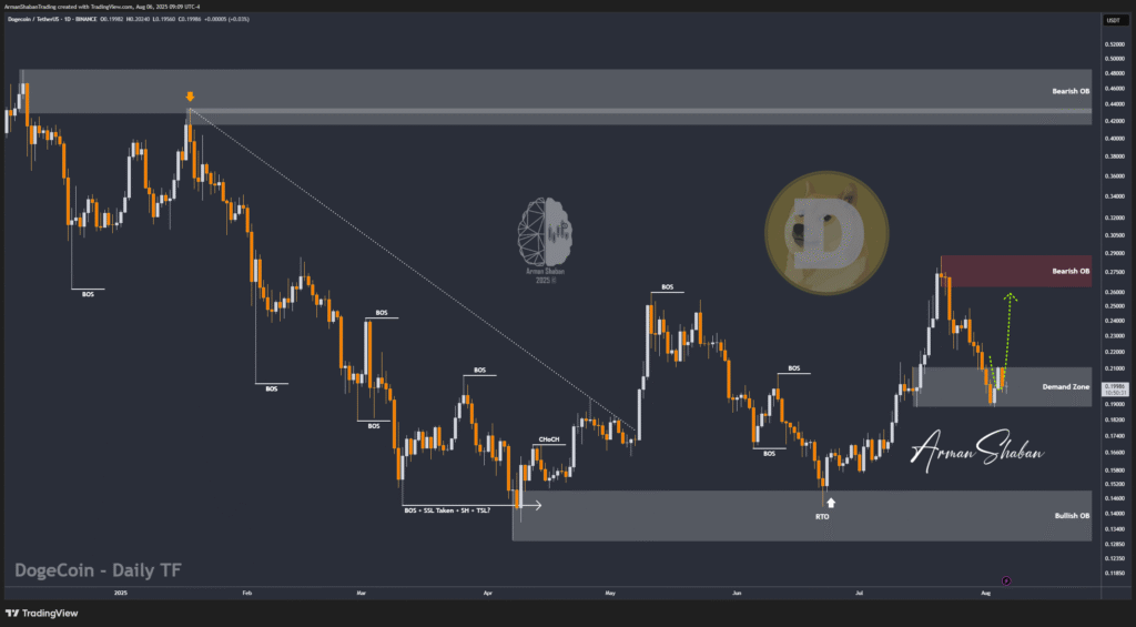 Crypto Blockchain Bitcoin Ethereum Gold Master Arman Shaban