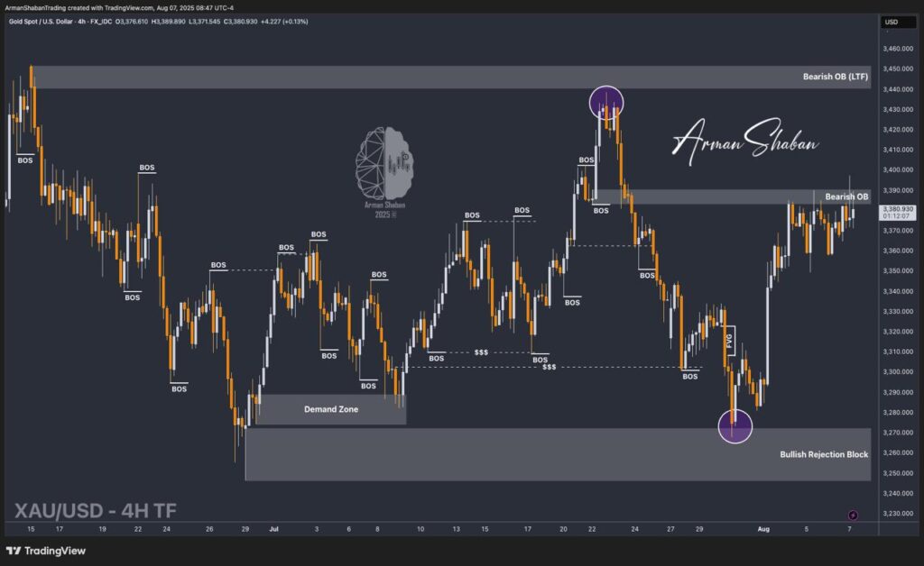 XAUUSD GOLD EURUSD GBPUSD Forex Gold Master Arman Shaban