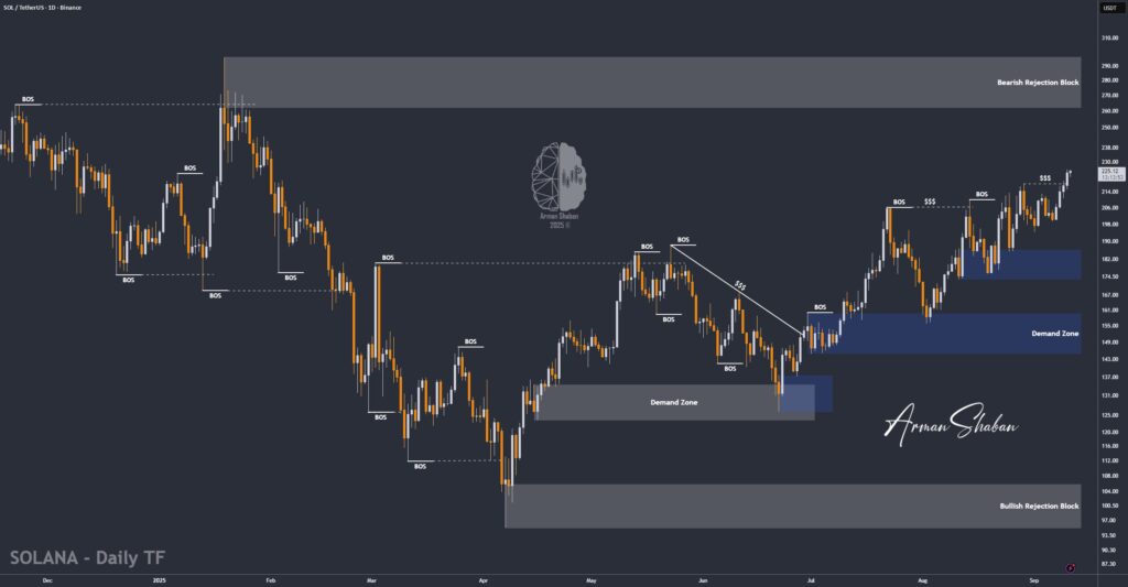 Crypto Blockchain Bitcoin Ethereum Gold Master Arman Shaban