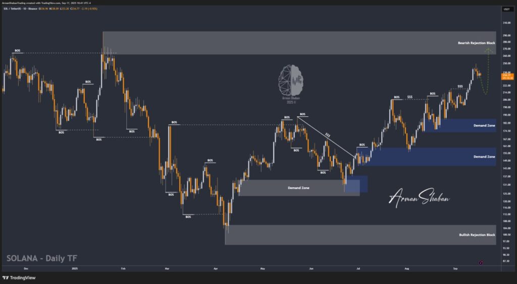 Crypto Blockchain Bitcoin Ethereum Gold Master Arman Shaban