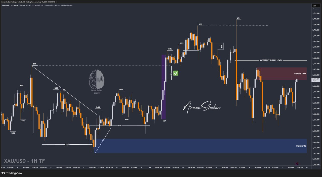 XAUUSD GOLD EURUSD GBPUSD Forex Gold Master Arman Shaban